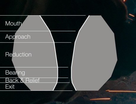 Diamond die cross-section diagram — Mouth, Approach, Reduction, Bearing, Back & Relief, Exit